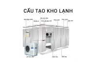 KHO LẠNH LÀ GÌ